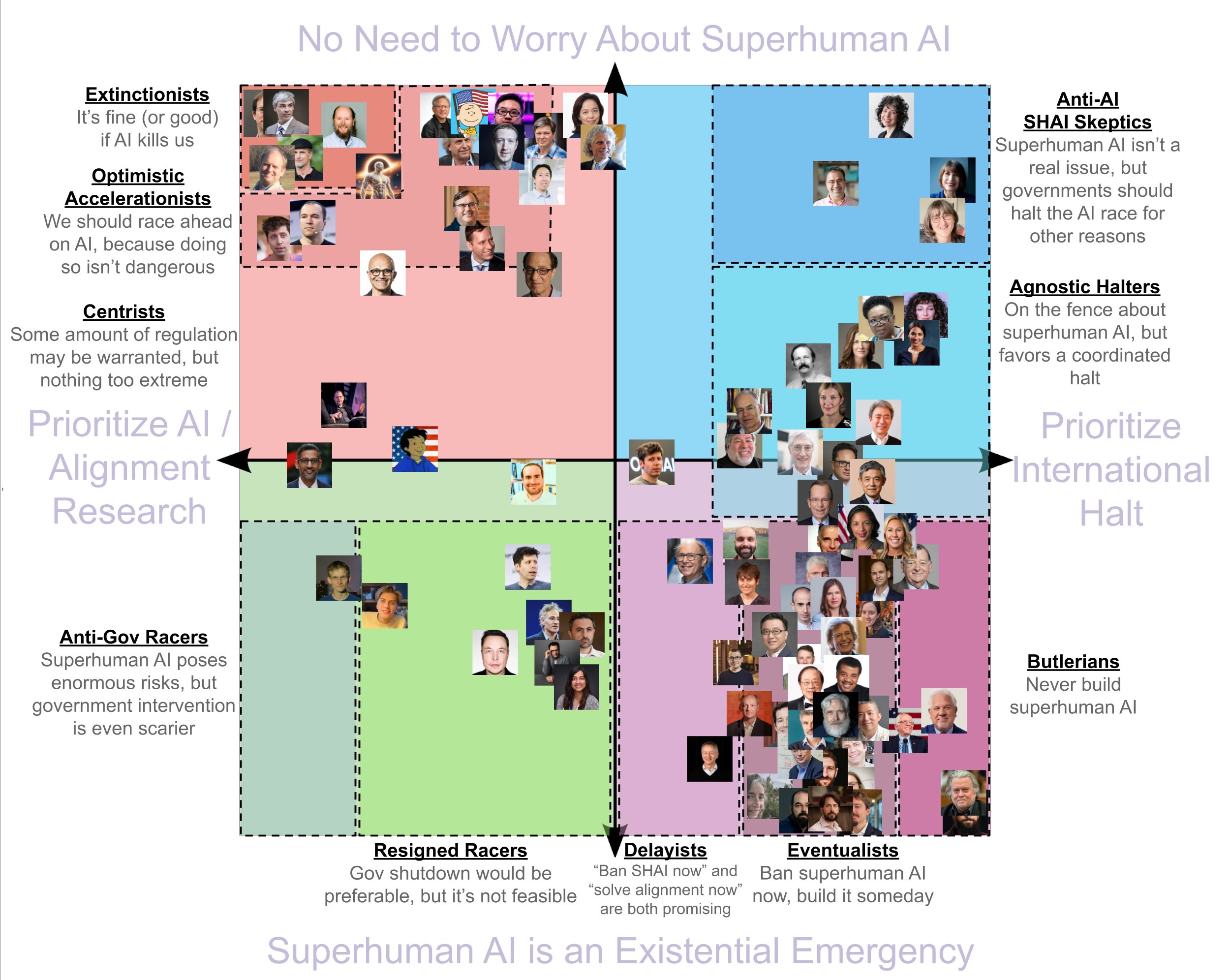 AI risk theorist taxonomy